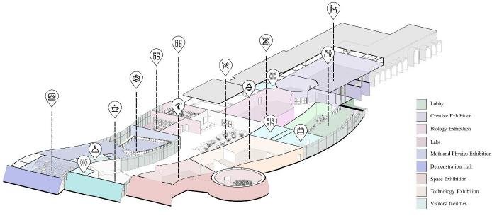 Retrofitting of Sharjah Science Museum 5